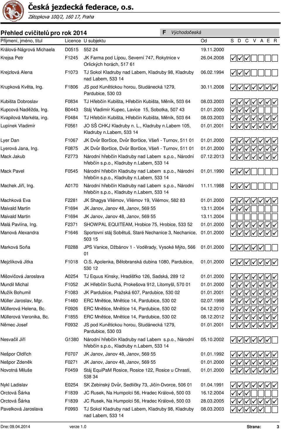 B0443 Stáj Vladimír Kupec, Lavice 15, Sobotka, 507 43 Kvapilová Markéta, ing. 0484 TJ Hřebčín Kubišta, Hřebčín Kubišta, Měník, 503 64 08.03.2003 Lupínek Vladimír 0561 JO SŠ CHKJ Kladruby n. L., Kladruby n.