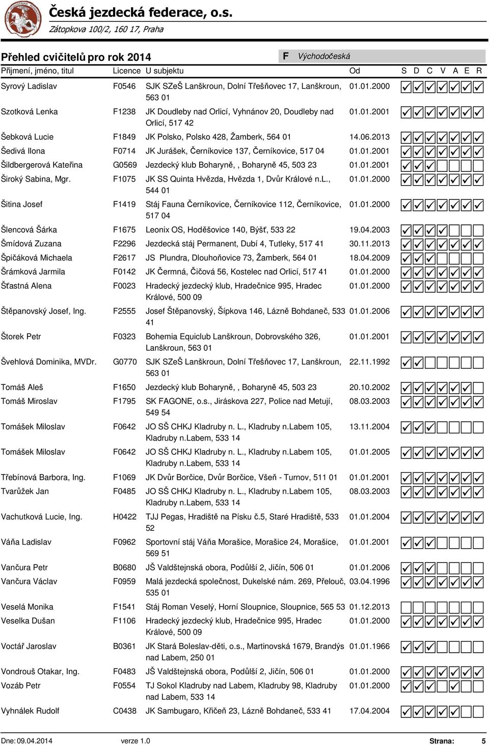 Šitina Josef 1075 1419 JK SS Quinta Hvězda, Hvězda 1, Dvůr Králové n.l., 544 01 Stáj auna Černíkovice, Černíkovice 112, Černíkovice, 517 04 Šlencová Šárka 1675 Leonix OS, Hoděšovice 140, Býšť, 533 22 19.