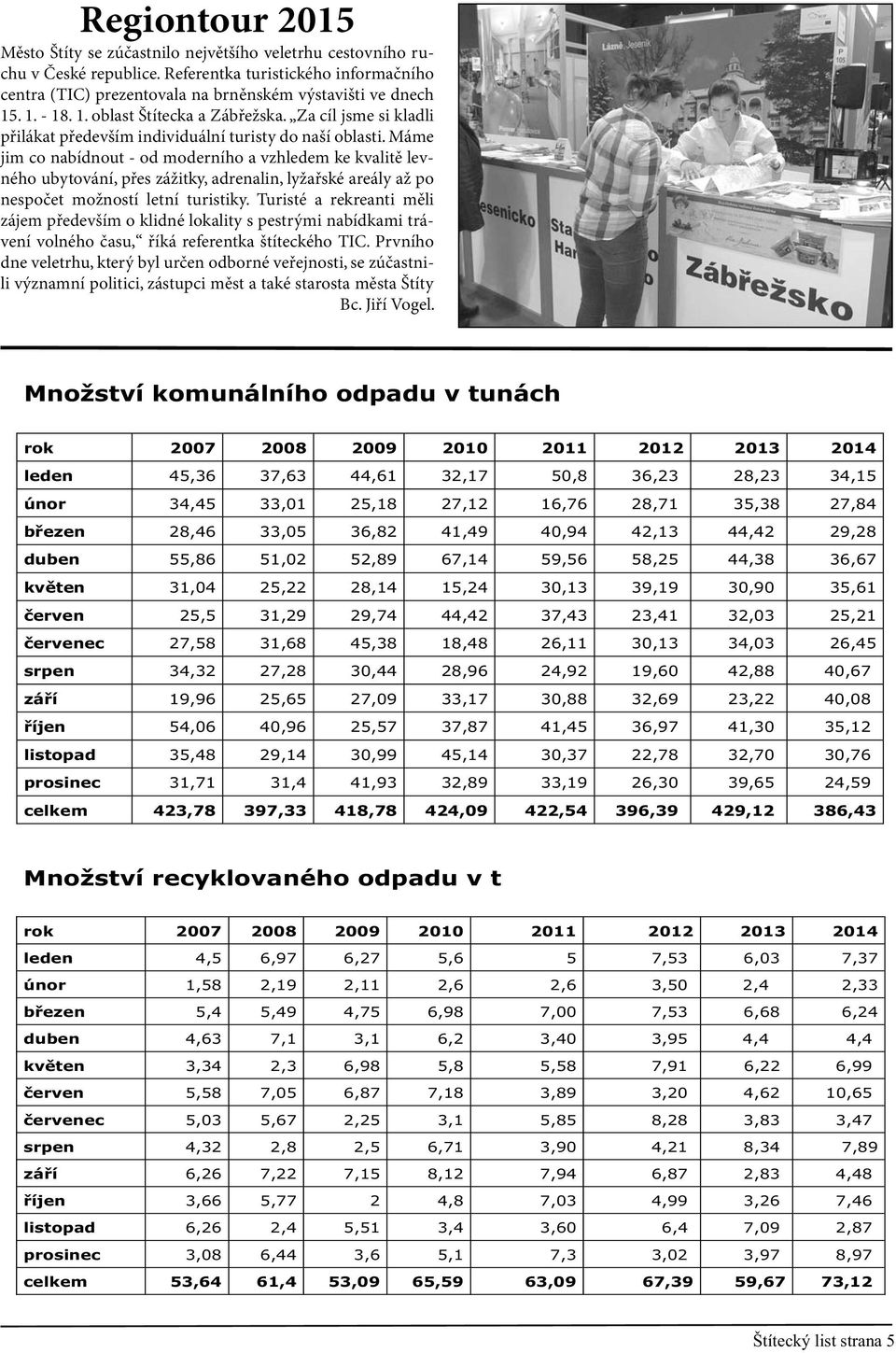 Máme jim co nabídnout - od moderního a vzhledem ke kvalitě levného ubytování, přes zážitky, adrenalin, lyžařské areály až po nespočet možností letní turistiky.