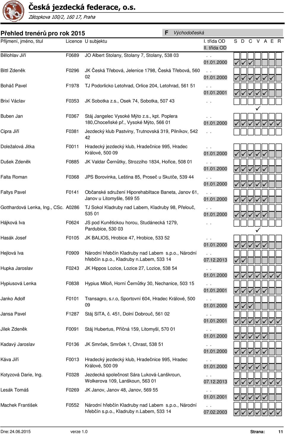 , Vysoké Mýto, 566 01 Cipra Jiří F0381 Jezdecký klub Pastviny, Trutnovská 319, Pilníkov, 542 42 Doležalová Jitka F0011 Hradecký jezdecký klub, Hradečnice 995, Hradec Králové, 500 09 Dušek Zdeněk