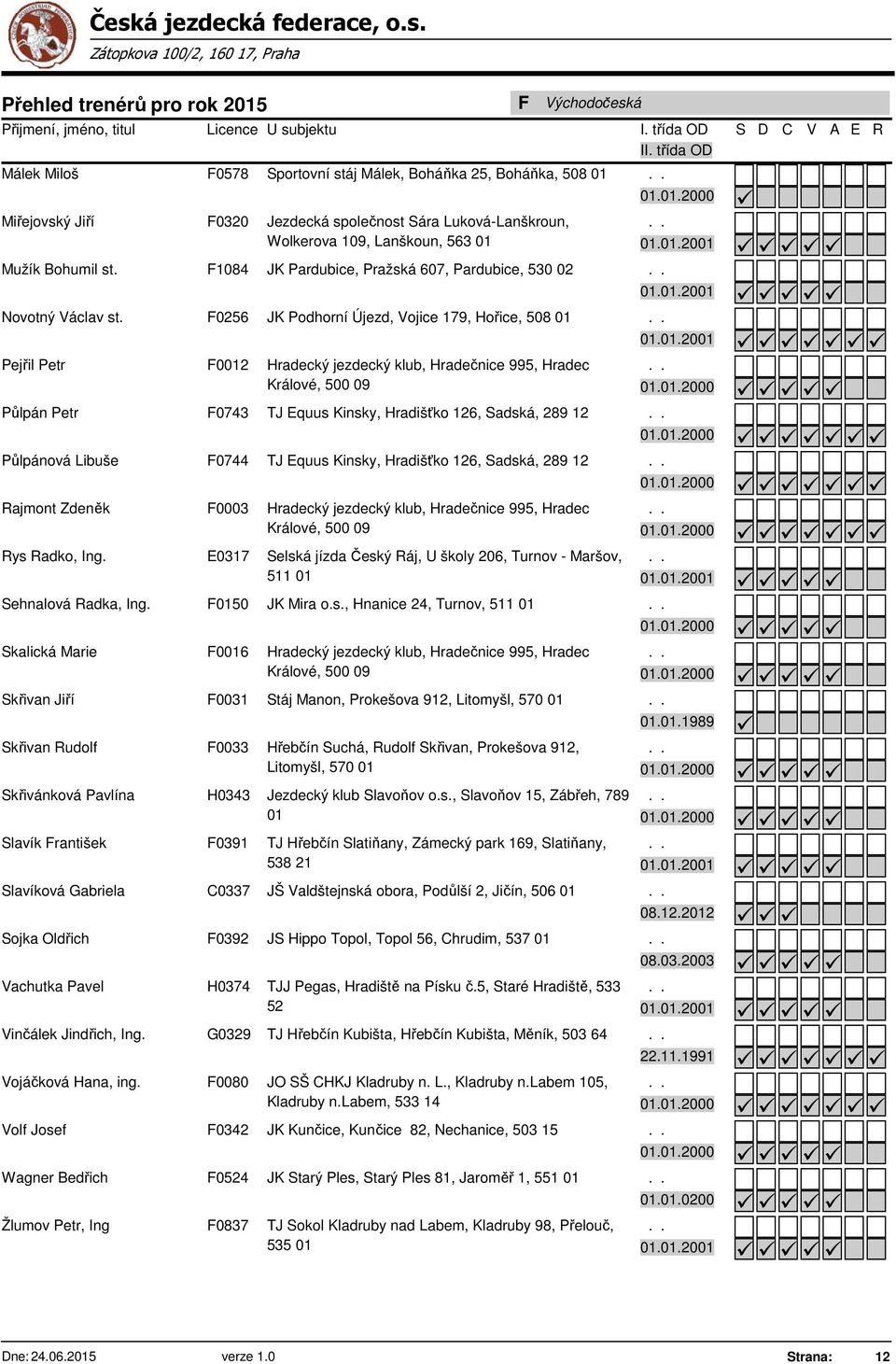 F0256 JK Podhorní Újezd, Vojice 179, Hořice, 508 01 Pejřil Petr F0012 Hradecký jezdecký klub, Hradečnice 995, Hradec Králové, 500 09 Půlpán Petr F0743 TJ Equus Kinsky, Hradišťko 126, Sadská, 289 12