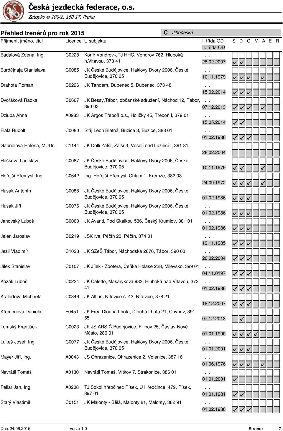 Náchod 12, Tábor, 390 03 Dziuba Anna A0983 JK Argos Třeboň o.s., Holičky 45, Třeboň I, 379 01 Fiala udolf C0080 Stáj Leon Blatná, Buzice 3, Buzice, 388 01 Gabrielová Helena, MUDr.