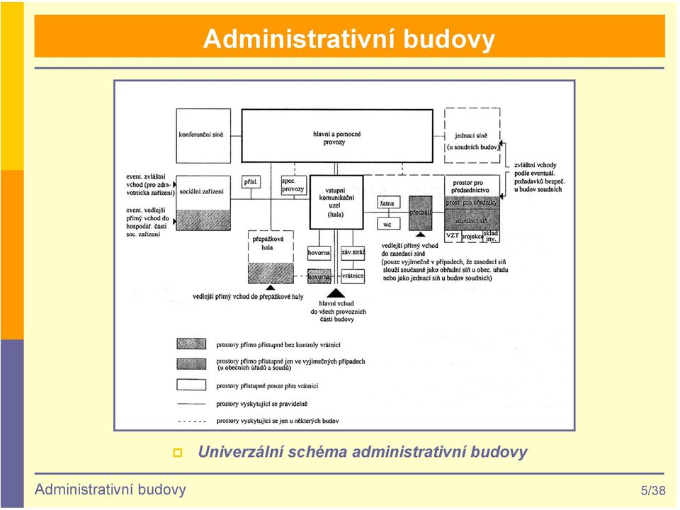 administrativní budovy