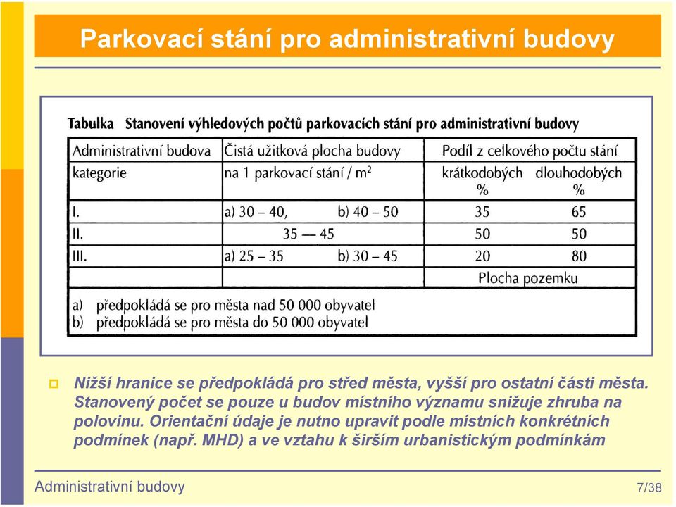 Stanovený počet se pouze u budov místního významu snižuje zhruba na polovinu.