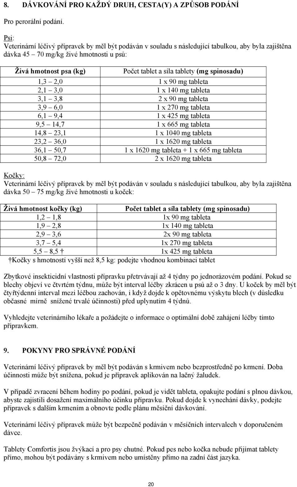 (mg spinosadu) 1,3 2,0 1 x 90 mg tableta 2,1 3,0 1 x 140 mg tableta 3,1 3,8 2 x 90 mg tableta 3,9 6,0 1 x 270 mg tableta 6,1 9,4 1 x 425 mg tableta 9,5 14,7 1 x 665 mg tableta 14,8 23,1 1 x 1040 mg