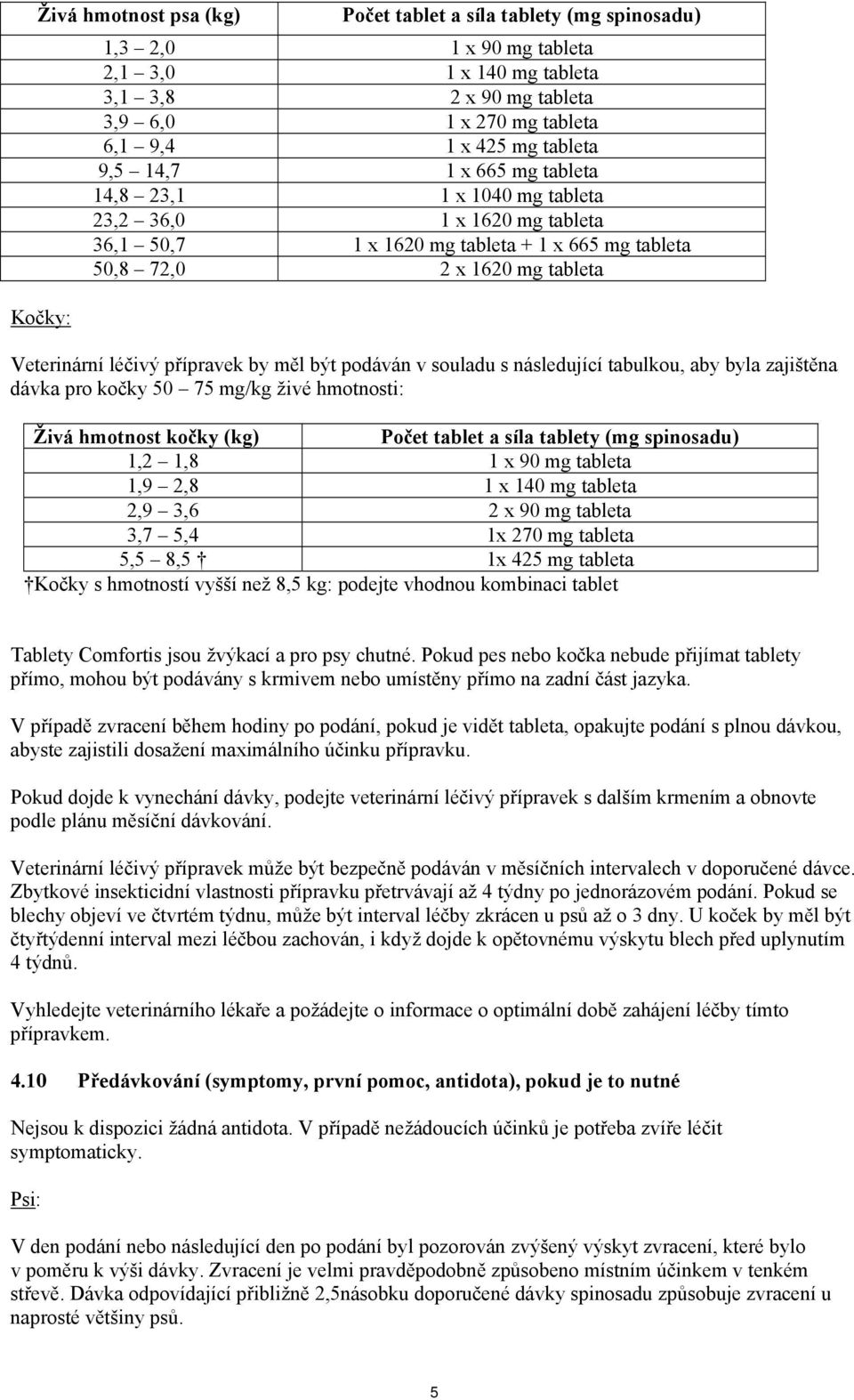 přípravek by měl být podáván v souladu s následující tabulkou, aby byla zajištěna dávka pro kočky 50 75 mg/kg živé hmotnosti: Živá hmotnost kočky (kg) Počet tablet a síla tablety (mg spinosadu) 1,2