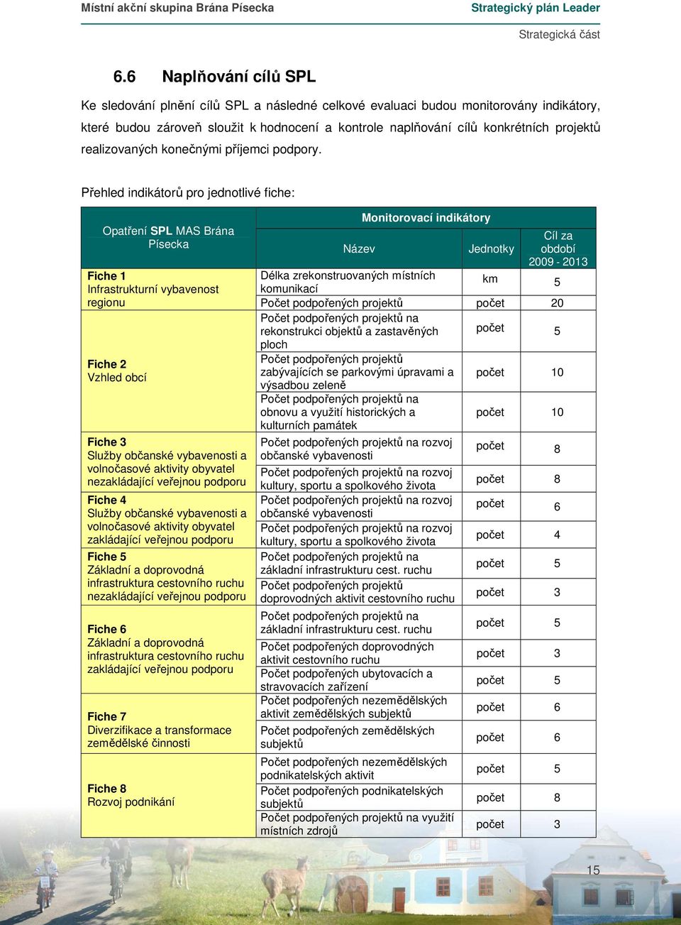 Přehled indikátorů pro jednotlivé fiche: Monitorovací indikátory Opatření SPL MAS Brána Písecka Název Jednotky Cíl za období 2009-2013 Fiche 1 Délka zrekonstruovaných místních km 5 Infrastrukturní