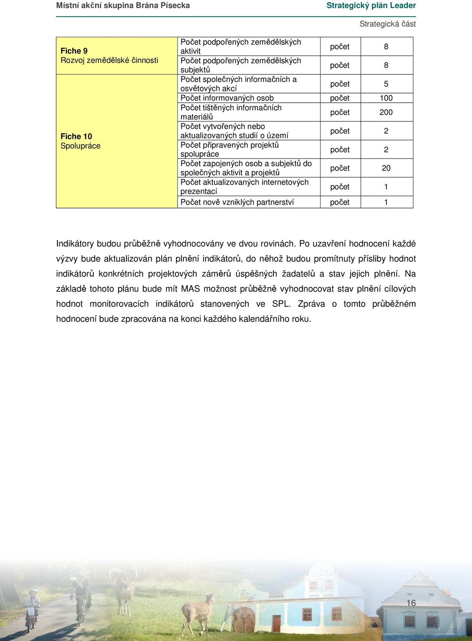 2 Počet zapojených osob a subjektů do společných aktivit a projektů počet 20 Počet aktualizovaných internetových prezentací počet 1 Počet nově vzniklých partnerství počet 1 Indikátory budou průběžně