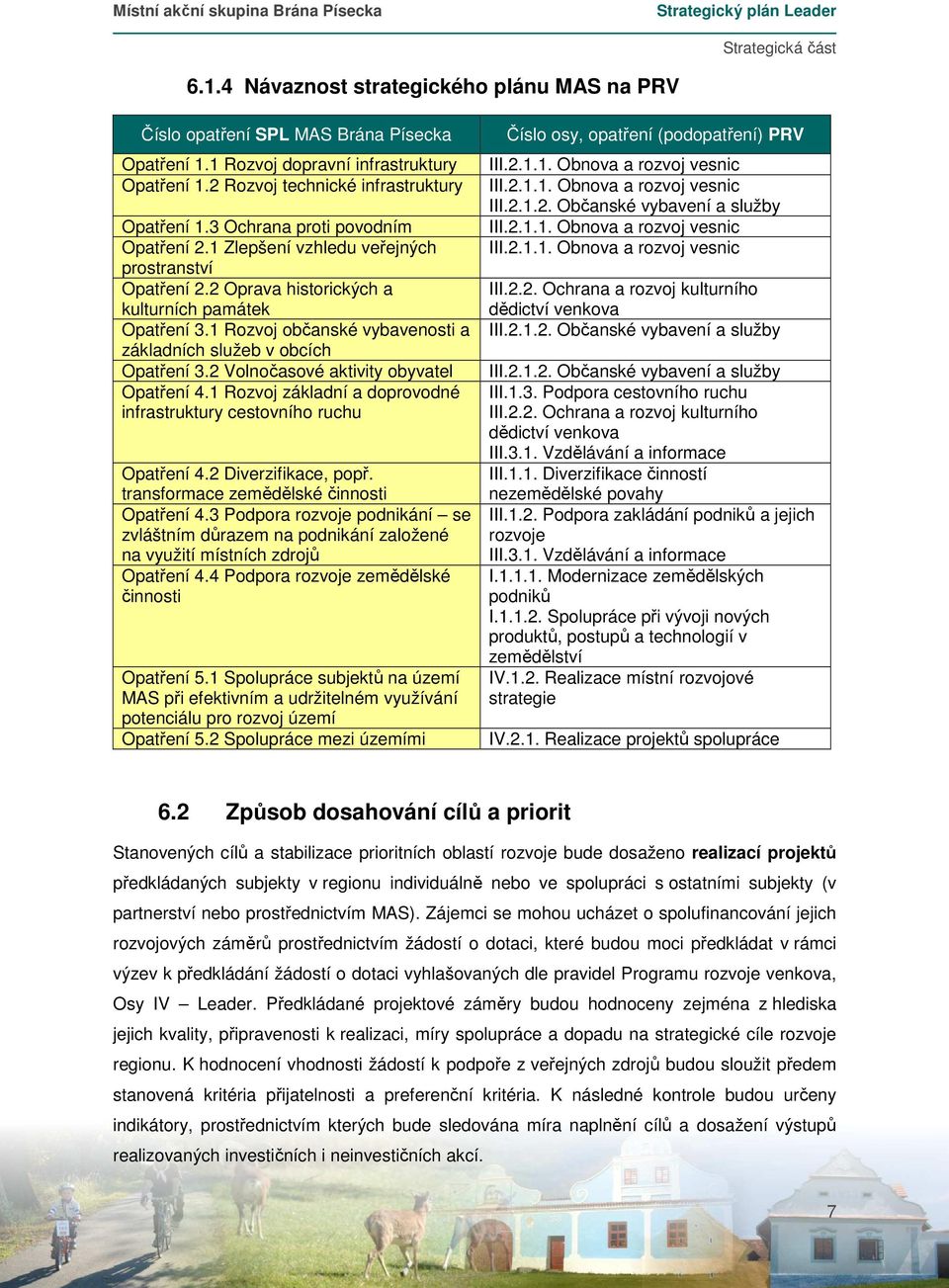 1 Rozvoj občanské vybavenosti a základních služeb v obcích Opatření 3.2 Volnočasové aktivity obyvatel Opatření 4.1 Rozvoj základní a doprovodné infrastruktury cestovního ruchu Opatření 4.