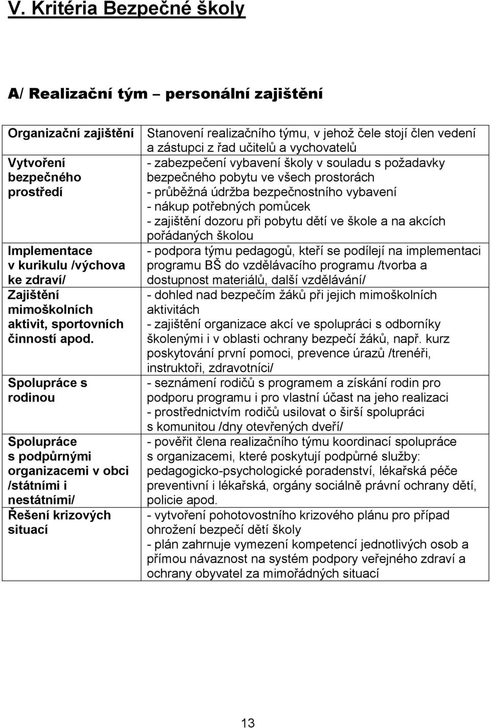 pobytu dětí ve škole a na akcích Implementace v kurikulu /výchova ke zdraví/ Zajištění mimoškolních aktivit, sportovních činností apod.