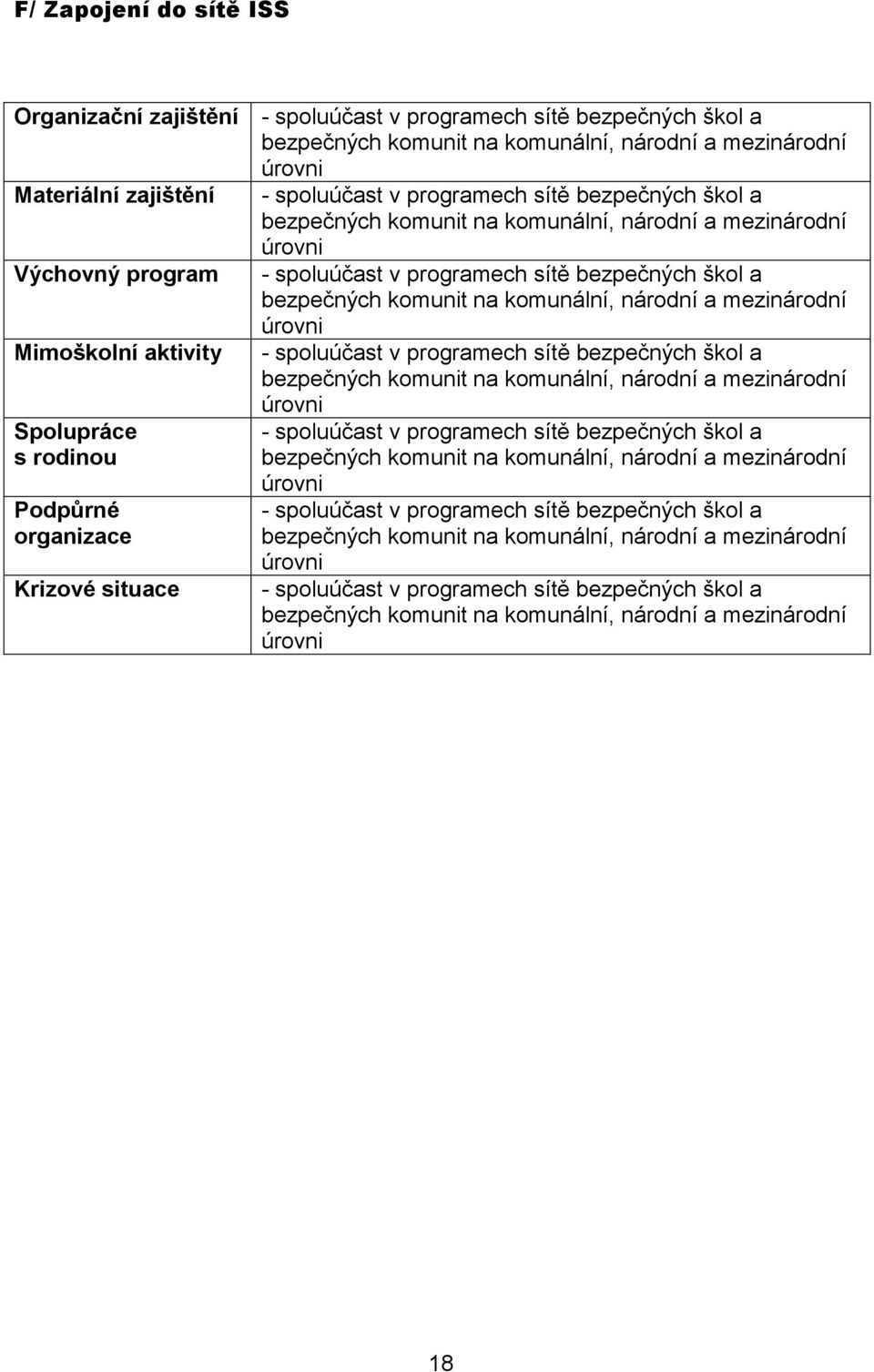 národní a mezinárodní úrovni Mimoškolní aktivity - spoluúčast v programech sítě bezpečných škol a bezpečných komunit na komunální, národní a mezinárodní Spolupráce s rodinou Podpůrné organizace