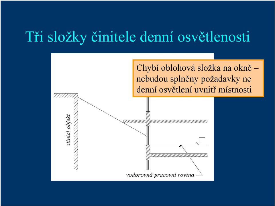 složka na okně nebudou splněny