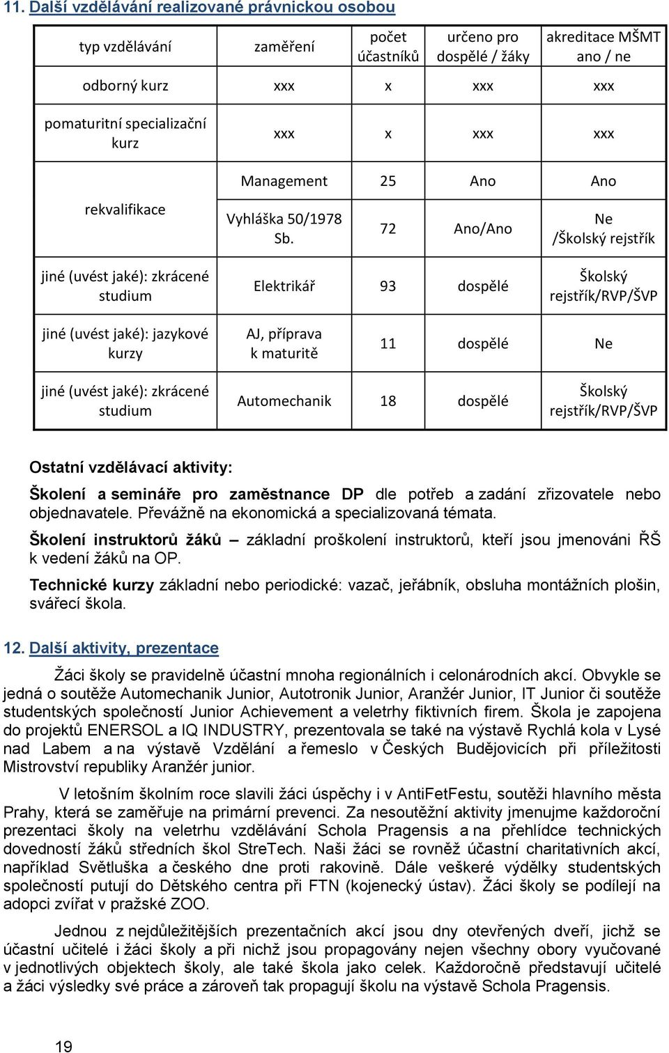 72 Ano/Ano Ne /Školský rejstřík jiné (uvést jaké): zkrácené studium Elektrikář 93 dospělé Školský rejstřík/rvp/švp jiné (uvést jaké): jazykové kurzy AJ, příprava k maturitě 11 dospělé Ne jiné (uvést