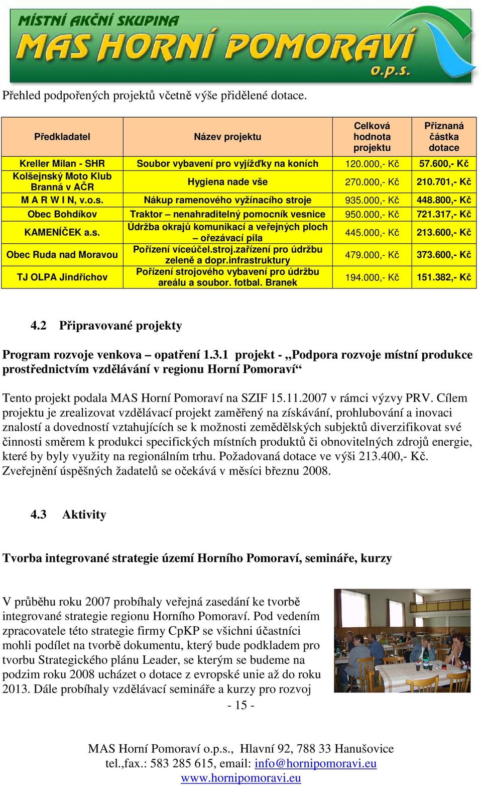 800,- Kč Obec Bohdíkov Traktor nenahraditelný pomocník vesnice 950.000,- Kč 721.317,- Kč KAMENÍČEK a.s. Údržba okrajů komunikací a veřejných ploch ořezávací pila 445.000,- Kč 213.