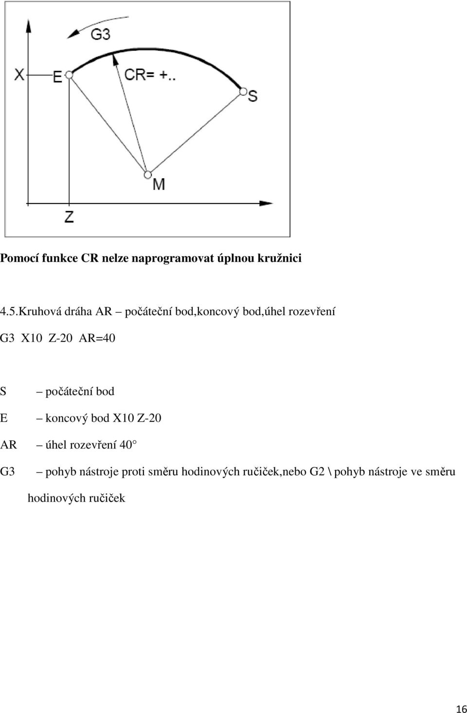 AR=40 S počáteční bod E koncový bod X10 Z-20 AR úhel rozevření 40 G3 pohyb