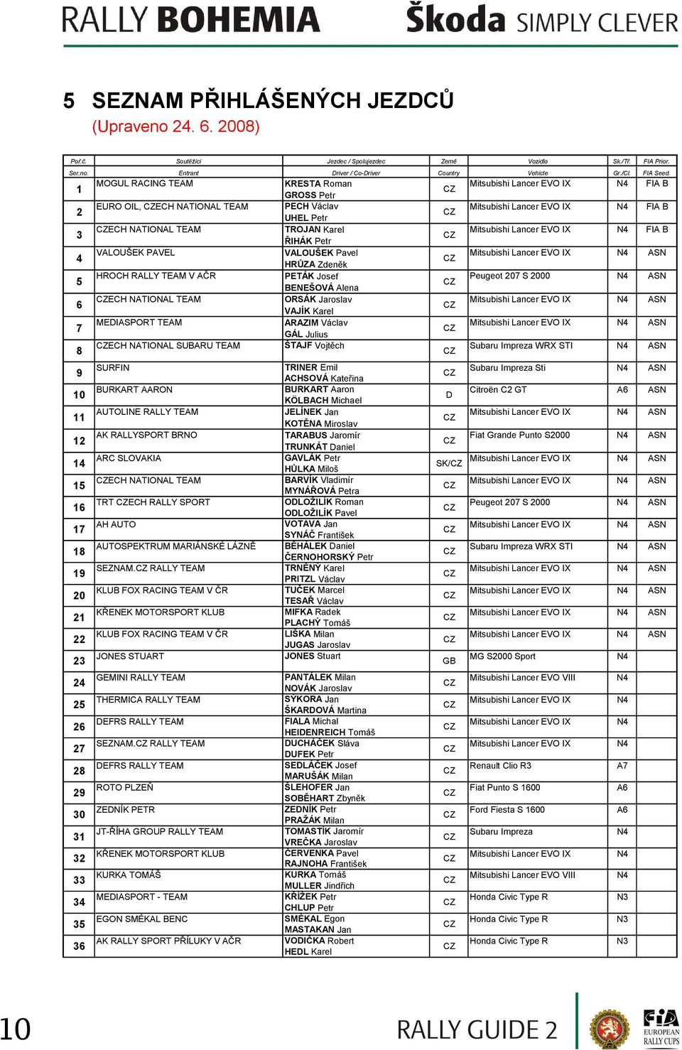 Mitsubishi Lancer EVO IX N4 FIA B ŘIHÁK Petr 4 VALOUŠEK PAVEL VALOUŠEK Pavel Mitsubishi Lancer EVO IX N4 ASN HRŮZA Zdeněk 5 HROCH RALLY TEAM V AČR PETÁK Josef Peugeot 207 S 2000 N4 ASN BENEŠOVÁ Alena