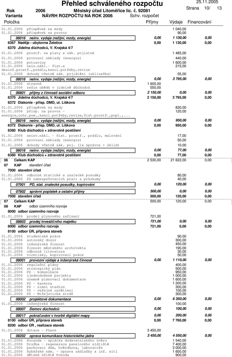 01. potraviny 1 48 4 1 21 01.01. nein.nákl.- čist.a dezinf.prostř.,prádlo,kancl.potřeby,revize 01.01. dohody včetně zák. pojištění (uklizečka) 5 06016 neinv.