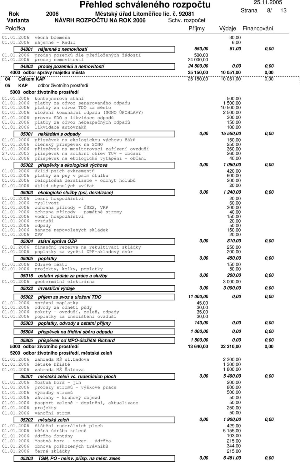 prostředí 01.01. kontejnerová stání 01.01. platby za odvoz separovaného odpadu 01.01. platby za odvoz TDO za město 01.01. uložení komunální odpadu (SONO ÚPOHLAVY) 01.01. provoz SDO a likvidace odpadů 01.