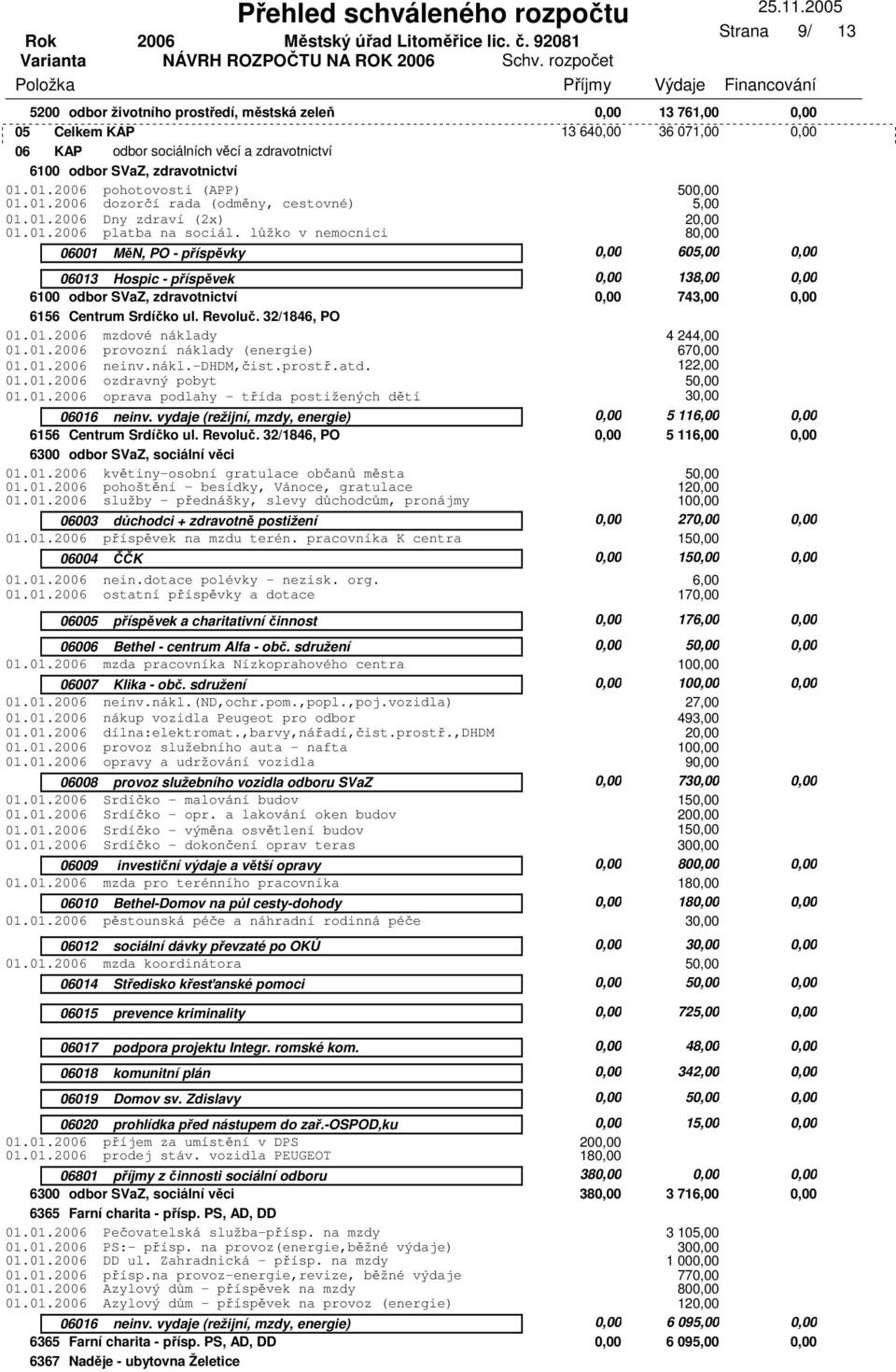 lůžko v nemocnici 06001 MěN, PO - příspěvky 0,00 60 0,00 06013 Hospic - příspěvek 0,00 138,00 0,00 6100 odbor SVaZ, zdravotnictví 0,00 743,00 0,00 6156 Centrum Srdíčko ul. Revoluč. 32/1846, PO 01.01. mzdové náklady 4 244,00 01.