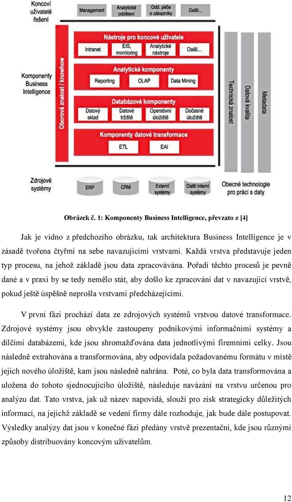 Pořadí těchto procesů je pevně dané a v praxi by se tedy nemělo stát, aby došlo ke zpracování dat v navazující vrstvě, pokud ještě úspěšně neprošla vrstvami předcházejícími.