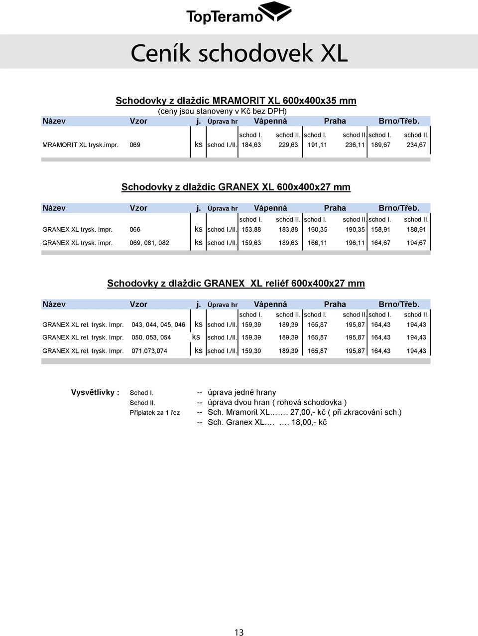Úprava hr Vápenná Praha Brno/Třeb. schod I. schod II. schod I. schod II. schod I. schod II. GRANEX XL trysk. impr. 066 ks schod I./II. 153,88 183,88 160,35 190,35 158,91 188,91 GRANEX XL trysk. impr. 069, 081, 082 ks schod I.
