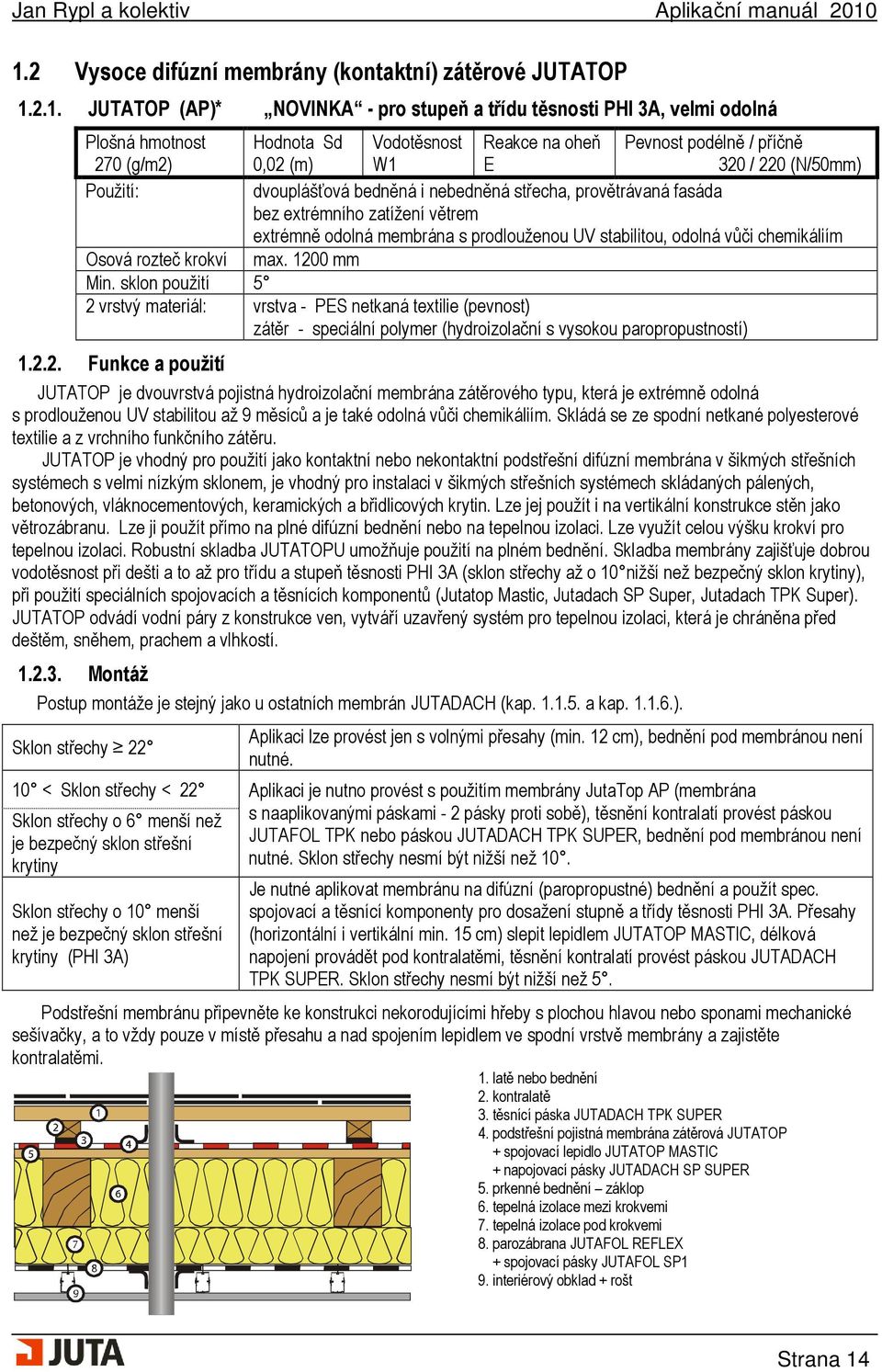 prodlouženou UV stabilitou, odolná vůči chemikáliím Osová rozteč krokví max. 1200 mm Min.