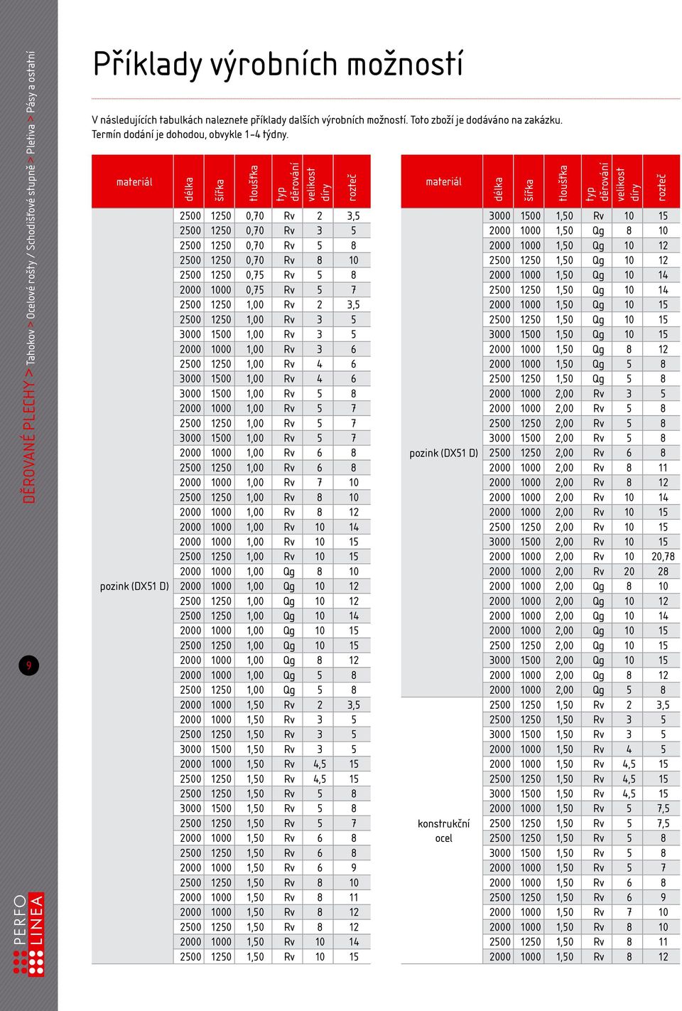 materiál pozink (DX51 D) délka šířka tloušťka typ děrování velikost díry rozteč 2500 1250 0,70 Rv 2 3,5 2500 1250 0,70 Rv 3 5 2500 1250 0,70 Rv 5 8 2500 1250 0,70 Rv 8 10 2500 1250 0,75 Rv 5 8 2000