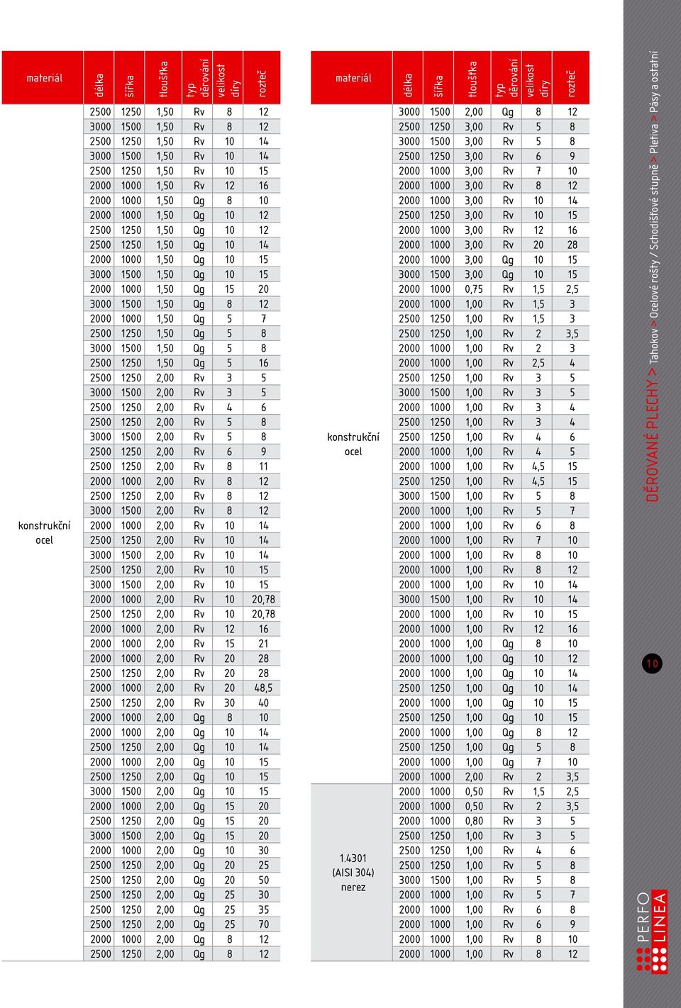 1500 1,50 Qg 8 12 2000 1000 1,50 Qg 5 7 2500 1250 1,50 Qg 5 8 3000 1500 1,50 Qg 5 8 2500 1250 1,50 Qg 5 16 2500 1250 2,00 Rv 3 5 3000 1500 2,00 Rv 3 5 2500 1250 2,00 Rv 4 6 2500 1250 2,00 Rv 5 8 3000