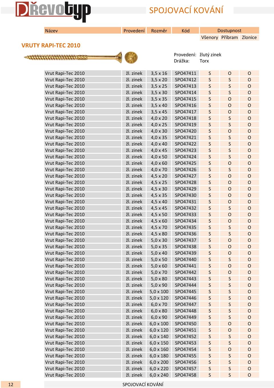 zinek 3,5 x 40 SPO47416 S O O Vrut Rapi-Tec 2010 žl. zinek 3,5 x 45 SPO47417 S O O Vrut Rapi-Tec 2010 žl. zinek 4,0 x 20 SPO47418 S S O Vrut Rapi-Tec 2010 žl.