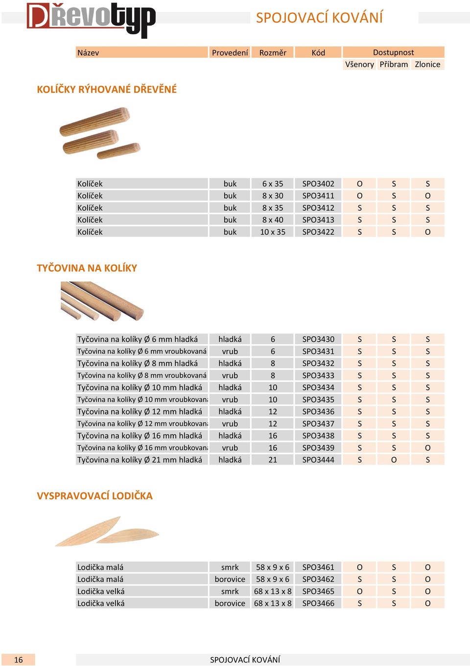 Ø 8 mm vroubkovaná vrub 8 SPO3433 S S S Tyčovina na kolíky Ø 10 mm hladká hladká 10 SPO3434 S S S Tyčovina na kolíky Ø 10 mm vroubkovaná vrub 10 SPO3435 S S S Tyčovina na kolíky Ø 12 mm hladká hladká