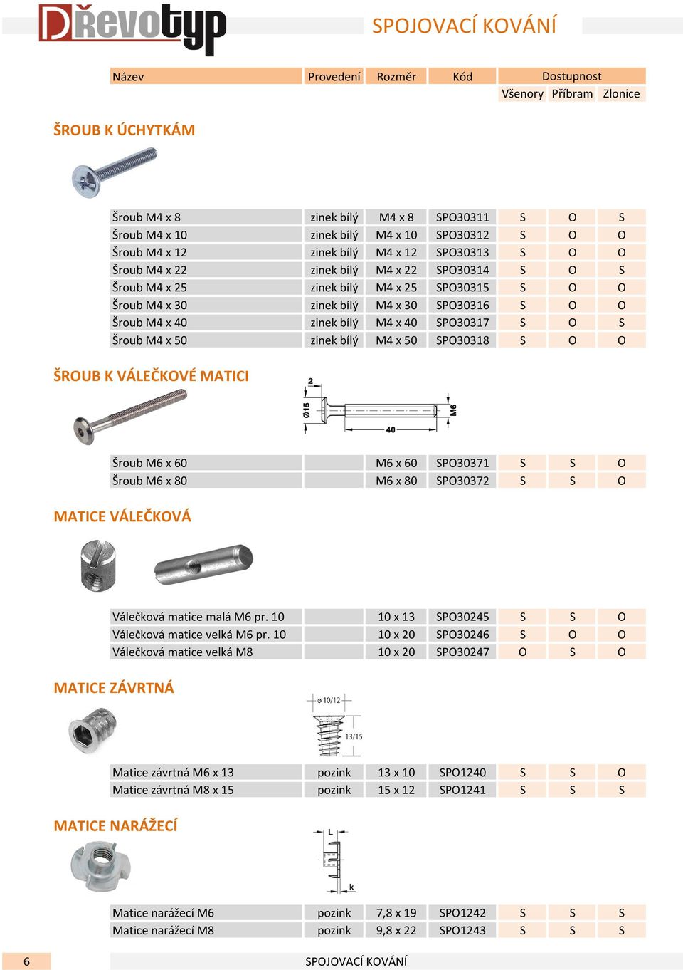 M4 x 50 zinek bílý M4 x 50 SPO30318 S O O ŠROUB K VÁLEČKOVÉ MATICI Šroub M6 x 60 M6 x 60 SPO30371 S S O Šroub M6 x 80 M6 x 80 SPO30372 S S O MATICE VÁLEČKOVÁ Válečková matice malá M6 pr.