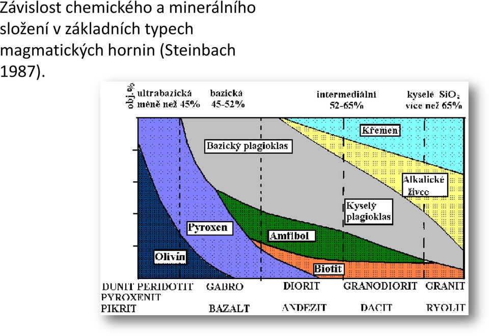 základních typech