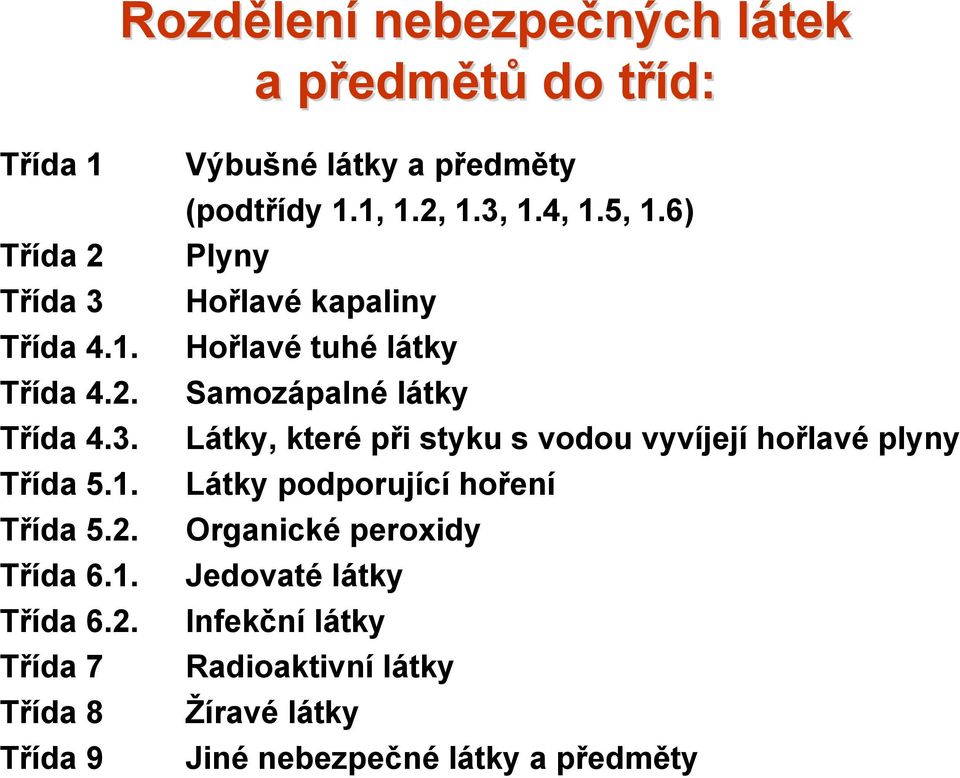 1. Látky podporující hoření Třída 5.2.