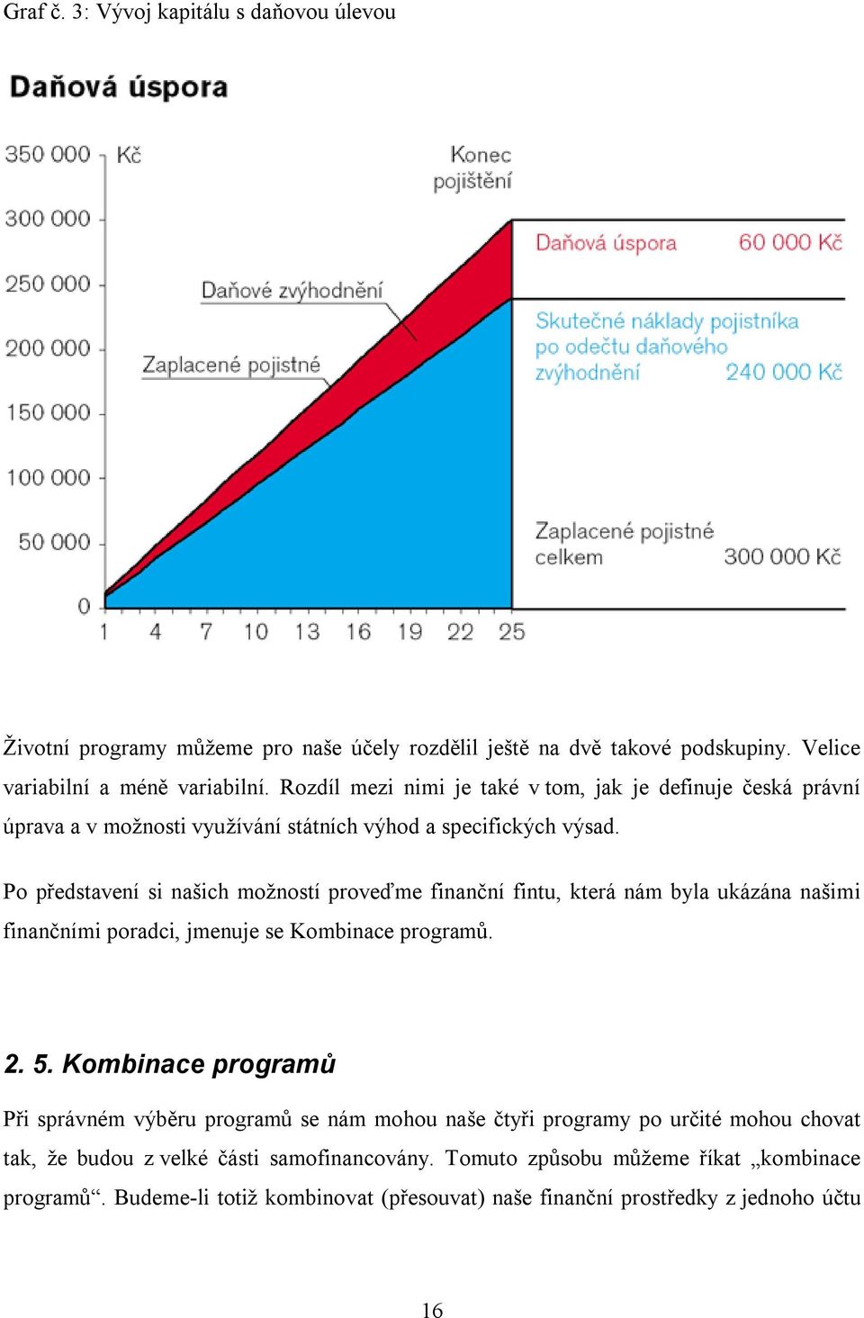 Po představení si našich možností proveďme finanční fintu, která nám byla ukázána našimi finančními poradci, jmenuje se Kombinace programů. 2. 5.