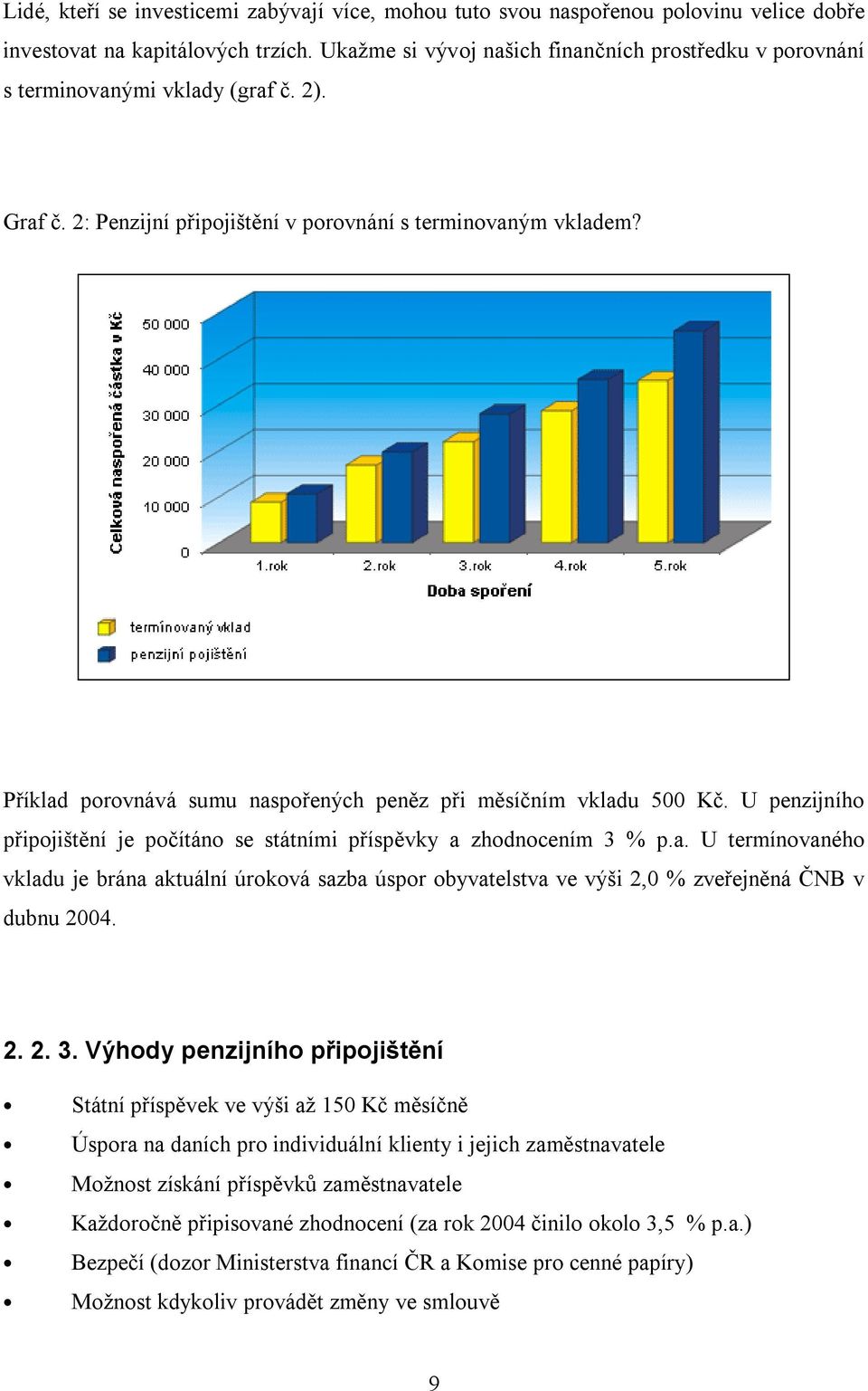 Příklad porovnává sumu naspořených peněz při měsíčním vkladu 500 Kč. U penzijního připojištění je počítáno se státními příspěvky a zhodnocením 3 % p.a. U termínovaného vkladu je brána aktuální úroková sazba úspor obyvatelstva ve výši 2,0 % zveřejněná ČNB v dubnu 2004.