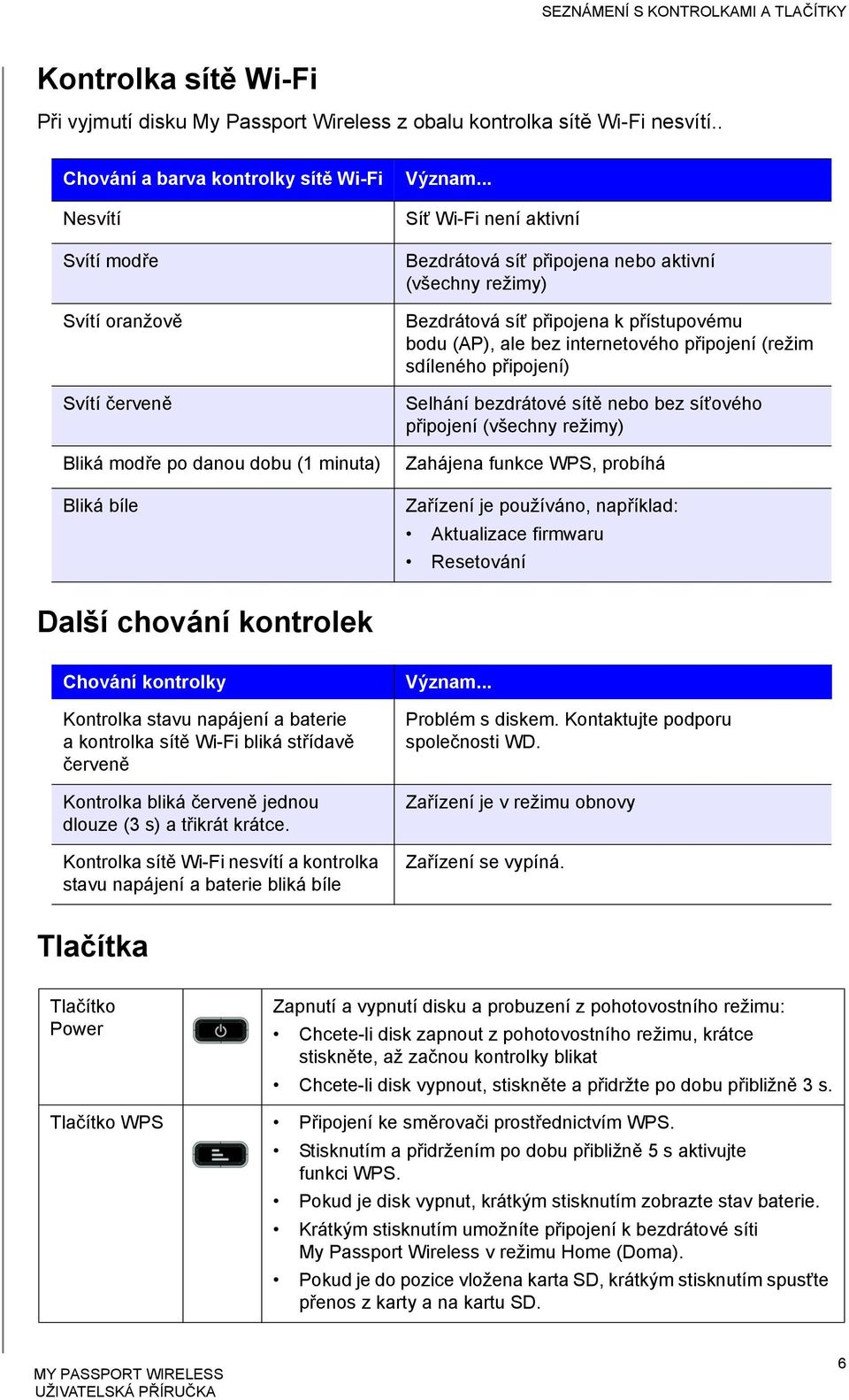 .. Síť Wi-Fi není aktivní Bezdrátová síť připojena nebo aktivní (všechny režimy) Bezdrátová síť připojena k přístupovému bodu (AP), ale bez internetového připojení (režim sdíleného připojení) Selhání