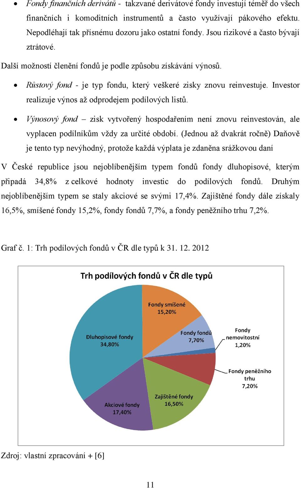 Růstový fond - je typ fondu, který veškeré zisky znovu reinvestuje. Investor realizuje výnos až odprodejem podílových listů.