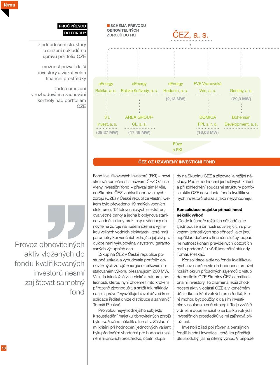 eenergy Ralsko, a. s. eenergy Ralsko-Kuřivody, a. s. eenergy Hodonín, a. s. (2,13 MW) FVE Vranovská Ves, a. s. Gentley, a. s. (29,9 MW) 3 L invest, a. s. AREA GROUP- CL, a. s. DOMICA FPI, s. r. o.