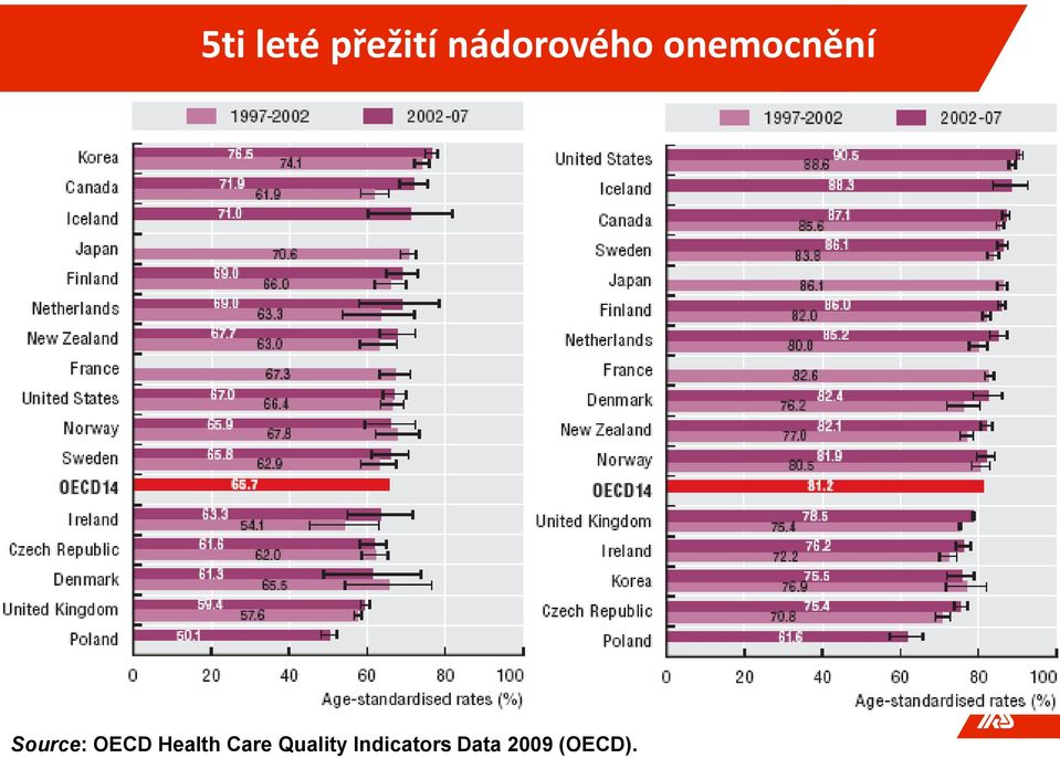 Standards Population.