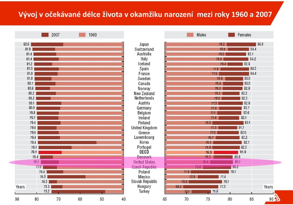 okamžiku narození