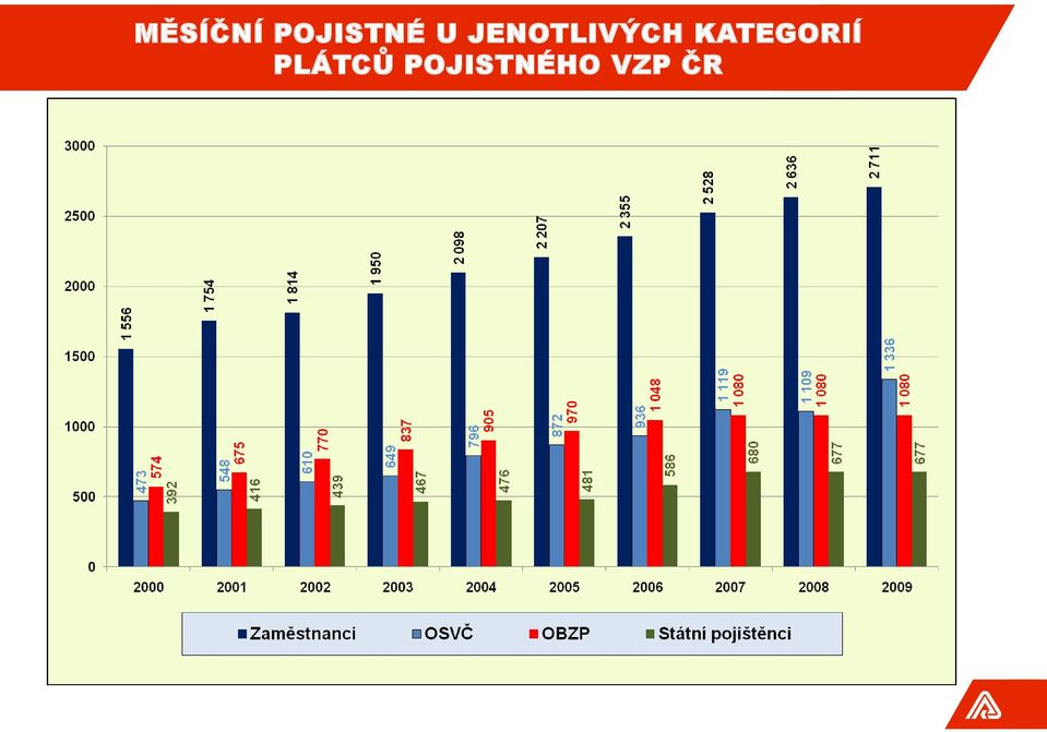 KATEGORIÍ PLÁTCŮ