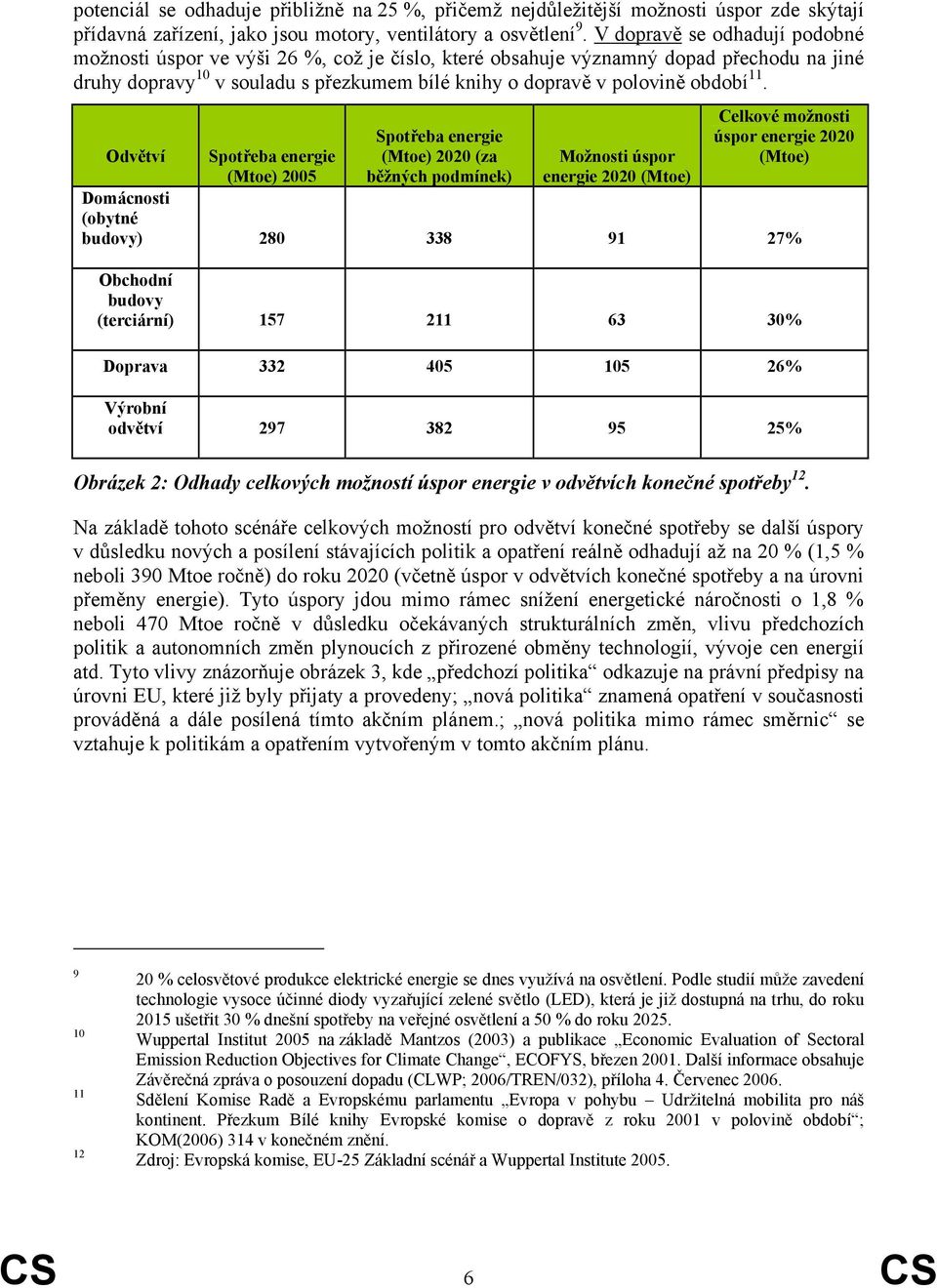 11. Odvětví Spotřeba energie (Mtoe) 2005 Spotřeba energie (Mtoe) 2020 (za běžných podmínek) Možnosti úspor energie 2020 (Mtoe) Celkové možnosti úspor energie 2020 (Mtoe) Domácnosti (obytné budovy)