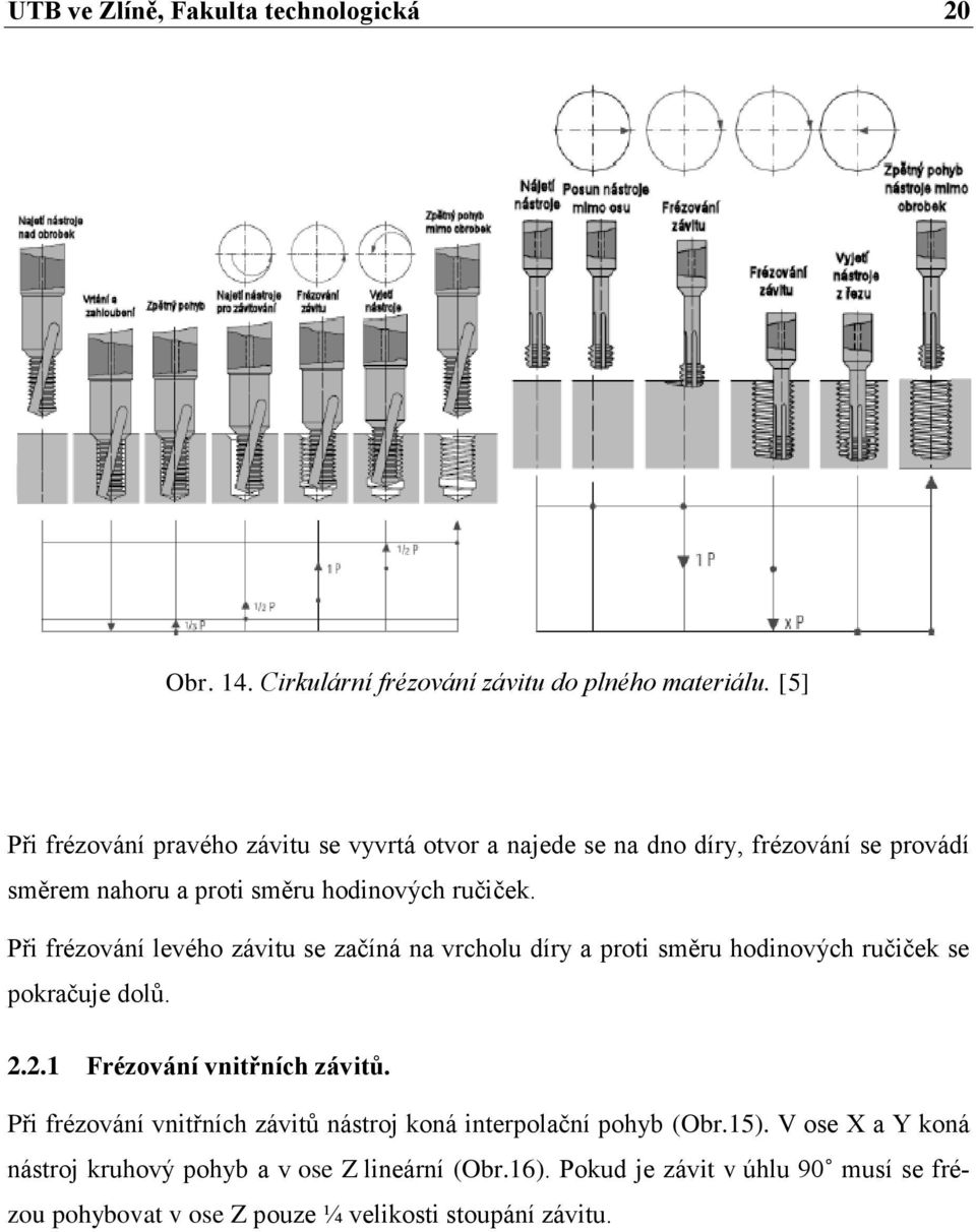Při frézování levého závitu se začíná na vrcholu díry a proti směru hodinových ručiček se pokračuje dolů. 2.2.1 Frézování vnitřních závitů.