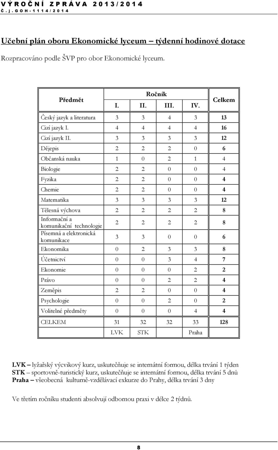 3 3 3 3 12 Dějepis 2 2 2 0 6 Občanská nauka 1 0 2 1 4 Biologie 2 2 0 0 4 Fyzika 2 2 0 0 4 Chemie 2 2 0 0 4 Matematika 3 3 3 3 12 Tělesná výchova 2 2 2 2 8 Informační a komunikační technologie 2 2 2 2