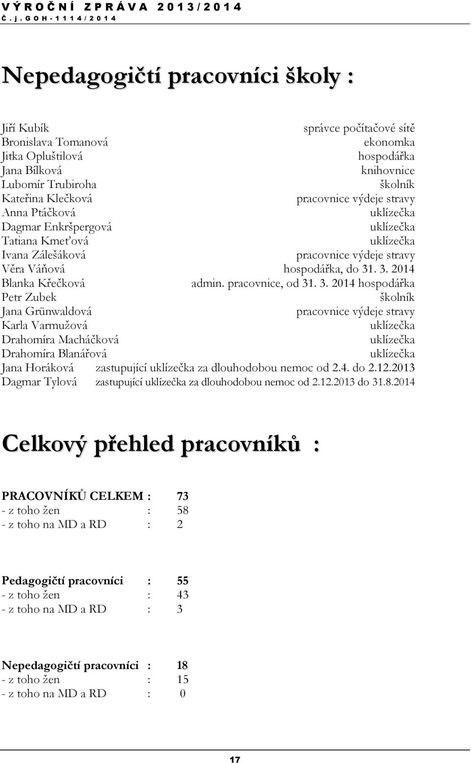 . 3. 2014 Blanka Křečková admin. pracovnice, od 31. 3. 2014 hospodářka Petr Zubek školník Jana Grünwaldová pracovnice výdeje stravy Karla Varmužová uklízečka Drahomíra Macháčková uklízečka Drahomíra