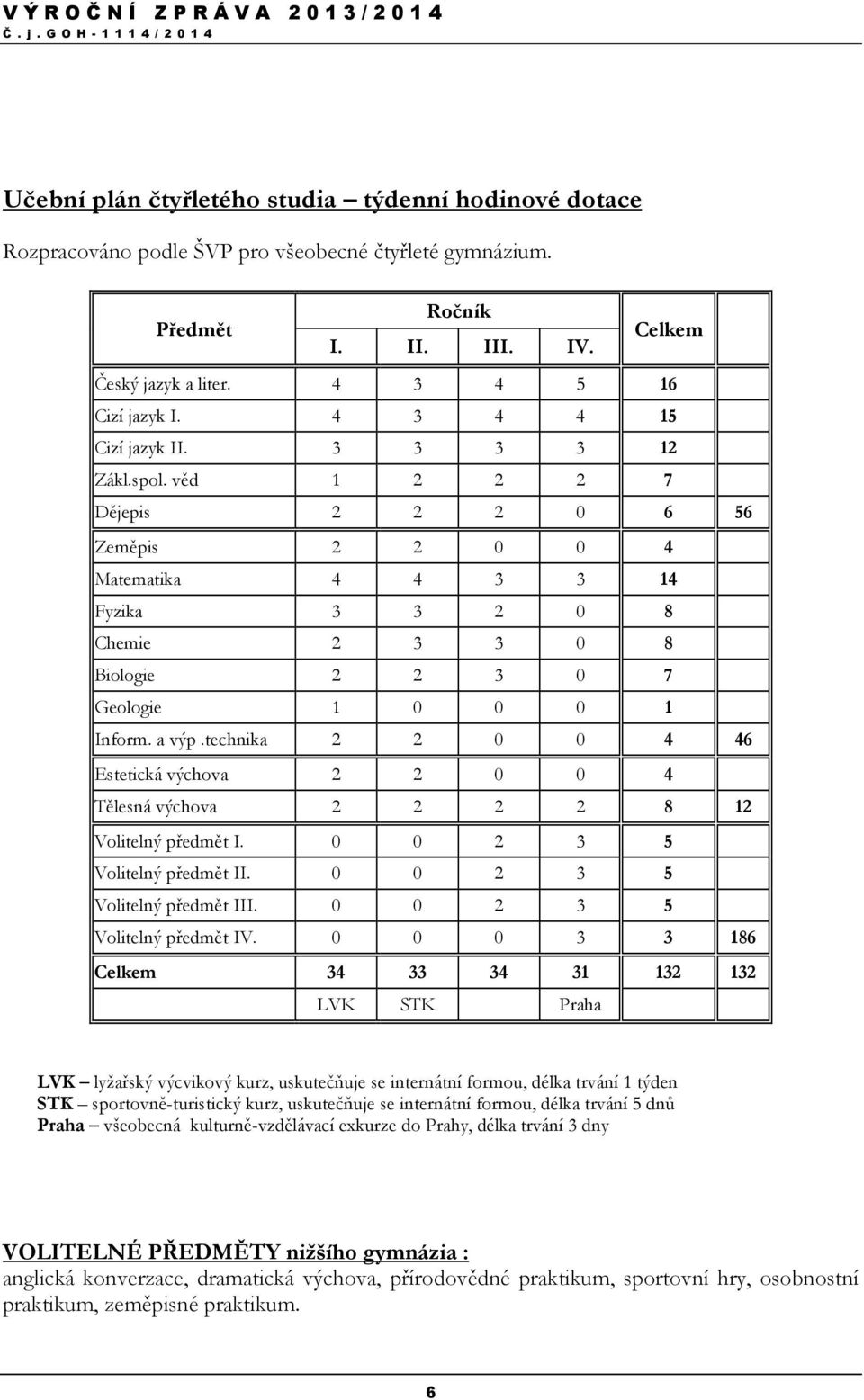 věd 1 2 2 2 7 Dějepis 2 2 2 0 6 56 Zeměpis 2 2 0 0 4 Matematika 4 4 3 3 14 Fyzika 3 3 2 0 8 Chemie 2 3 3 0 8 Biologie 2 2 3 0 7 Geologie 1 0 0 0 1 Inform. a výp.