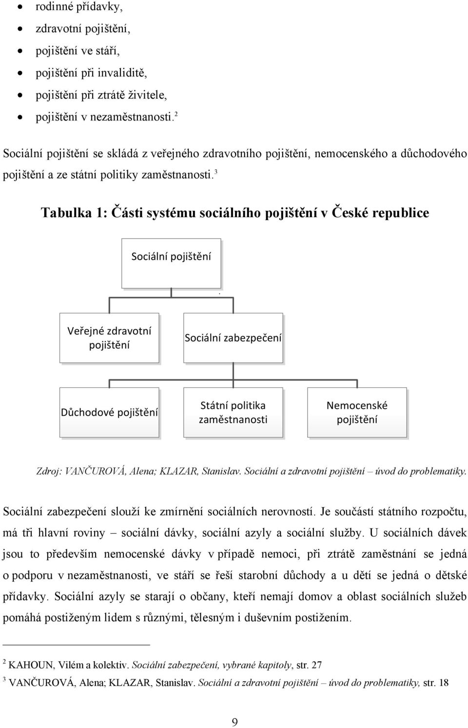 3 Tabulka 1: Části systému sociálního pojištění v České republice Sociální pojištění Veřejné zdravotní pojištění Sociální zabezpečení Důchodové pojištění Státní politika zaměstnanosti Nemocenské