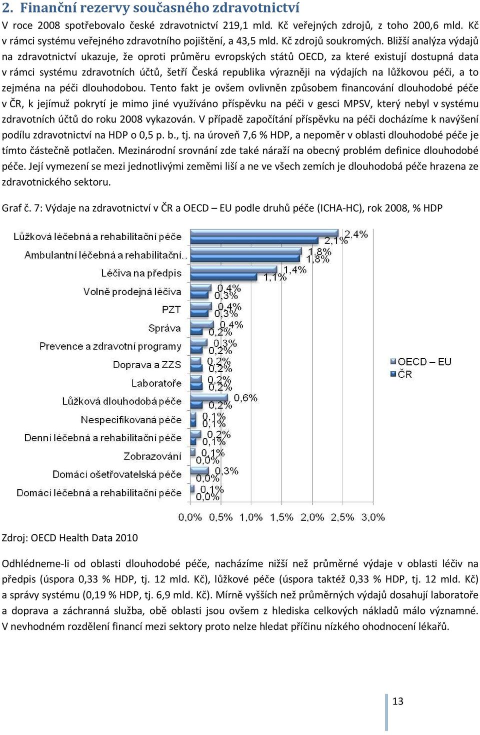 Bližší analýza výdajů na zdravotnictví ukazuje, že oproti průměru evropských států OECD, za které existují dostupná data v rámci systému zdravotních účtů, šetří Česká republika výrazněji na výdajích