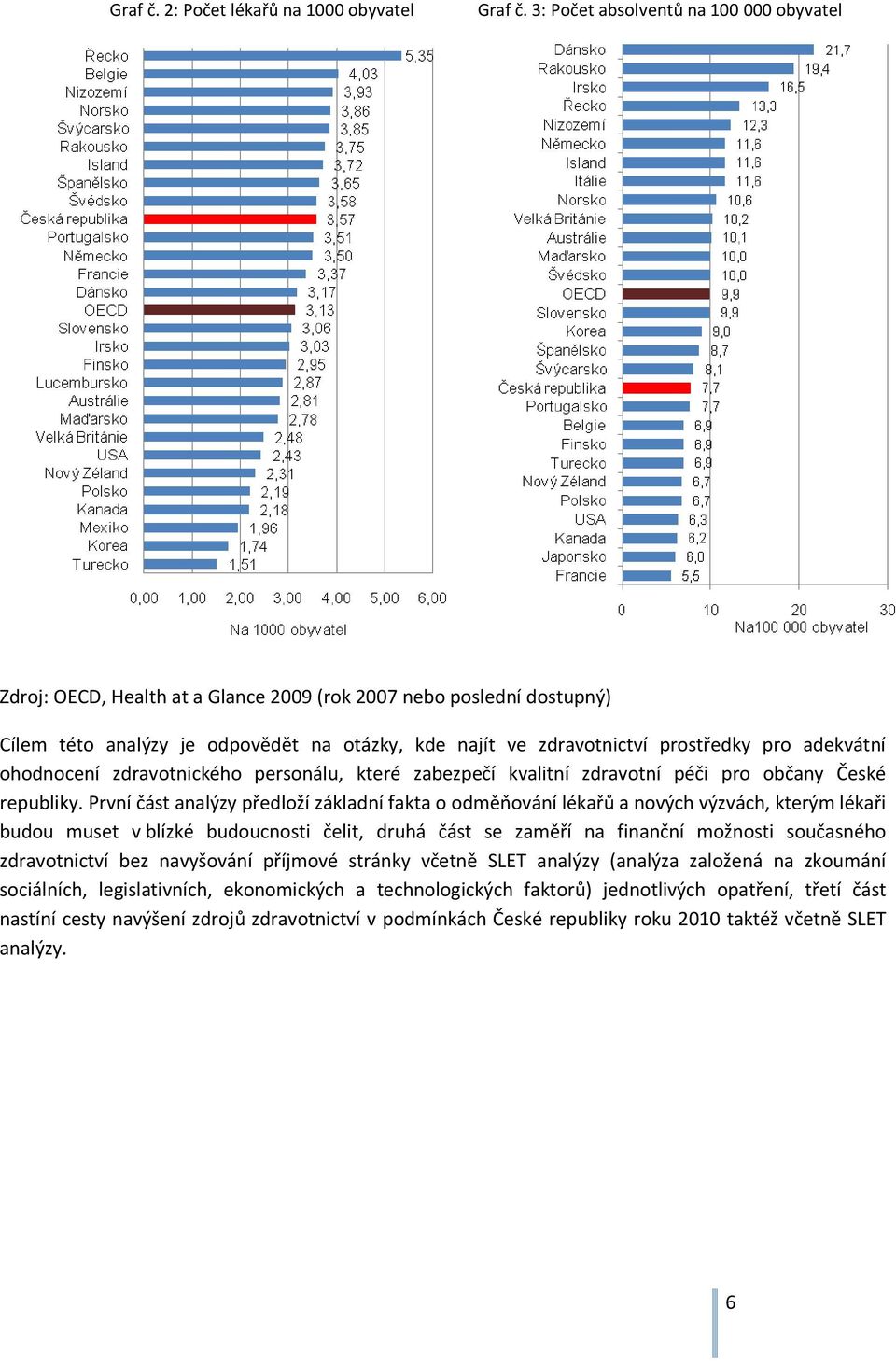 adekvátní ohodnocení zdravotnického personálu, které zabezpečí kvalitní zdravotní péči pro občany České republiky.