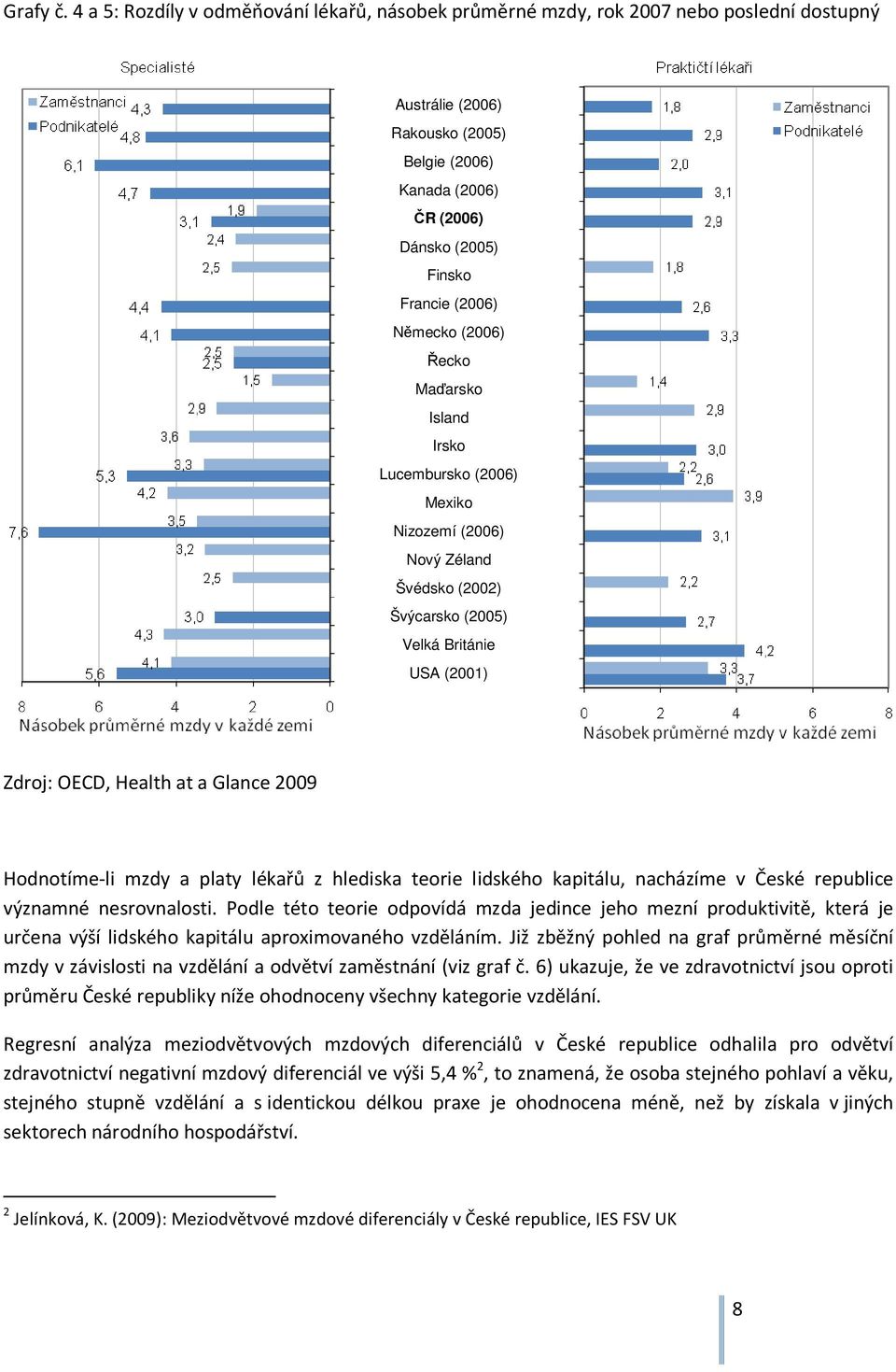 Německo (2006) Řecko Maďarsko Island Irsko Lucembursko (2006) Mexiko Nizozemí (2006) Nový Zéland Švédsko (2002) Švýcarsko (2005) Velká Británie USA (2001) Zdroj: OECD, Health at a Glance 2009